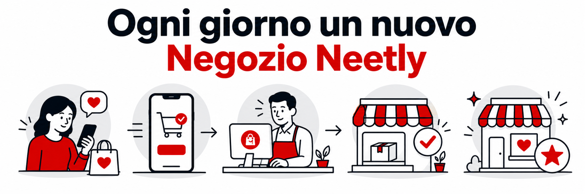 Ogni giorno un nuovo Negozio Neetly